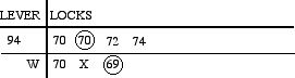 sample of a locking chart